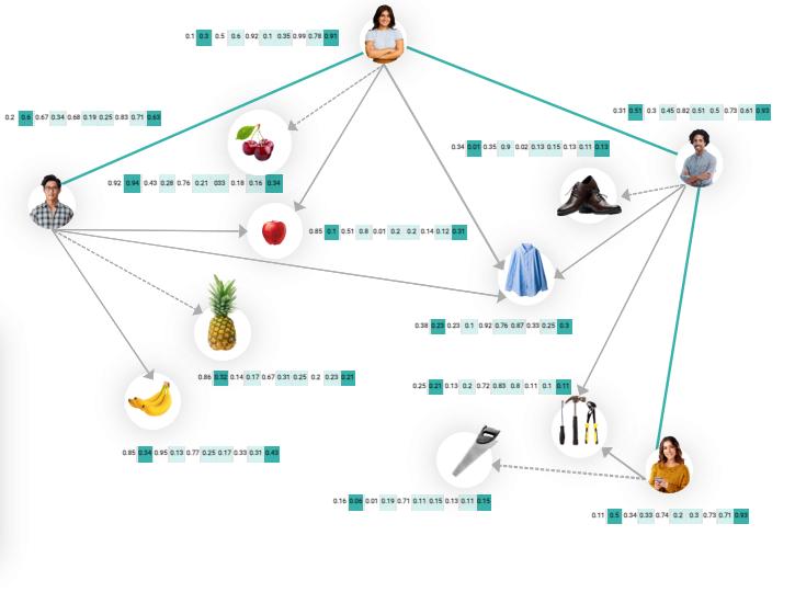 Economic Decision Graph